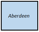 Aberdeen