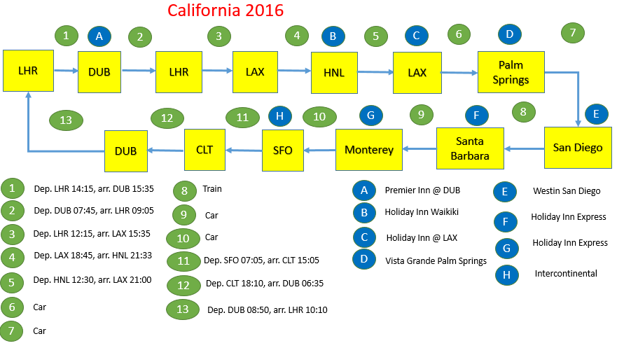 California Powerpoint3