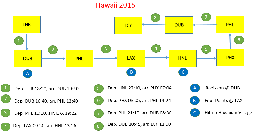 Hawawii Powerpoint Map3